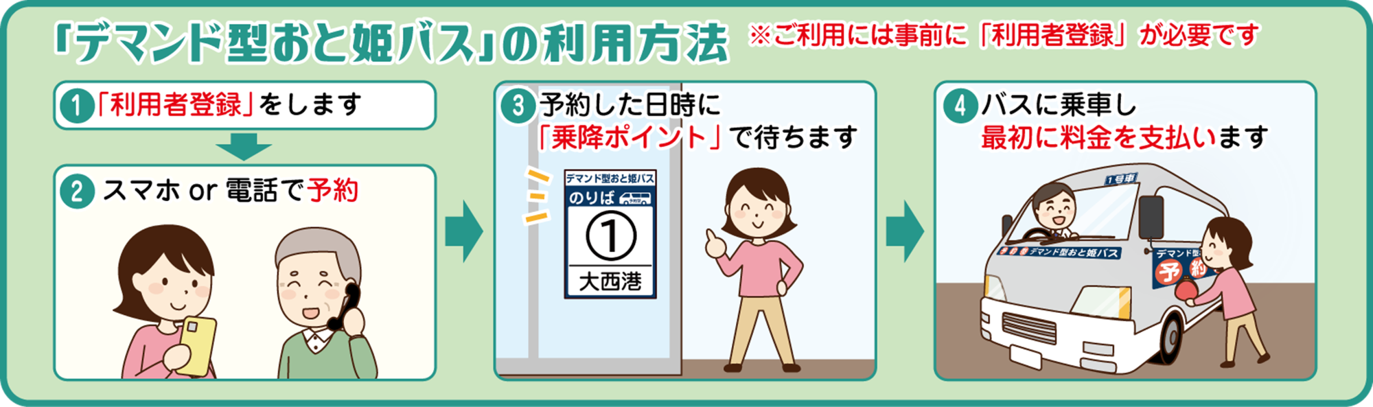 デマンド型乙姫バスの利用方法