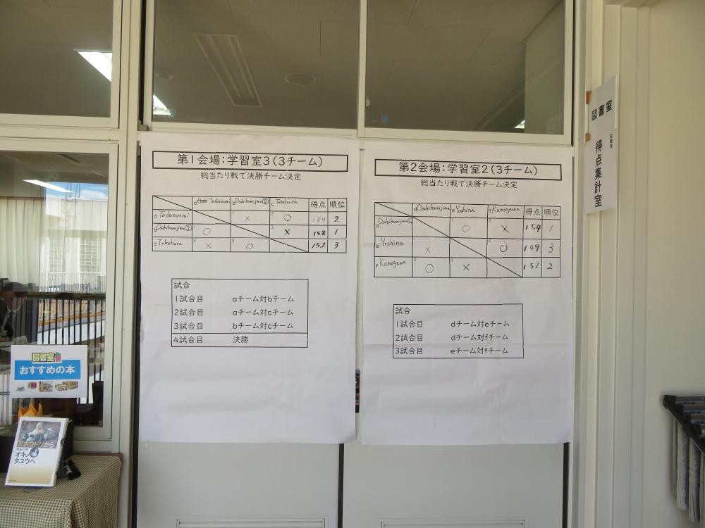 豊田郡・竹原市中学生英語ディベート大会4