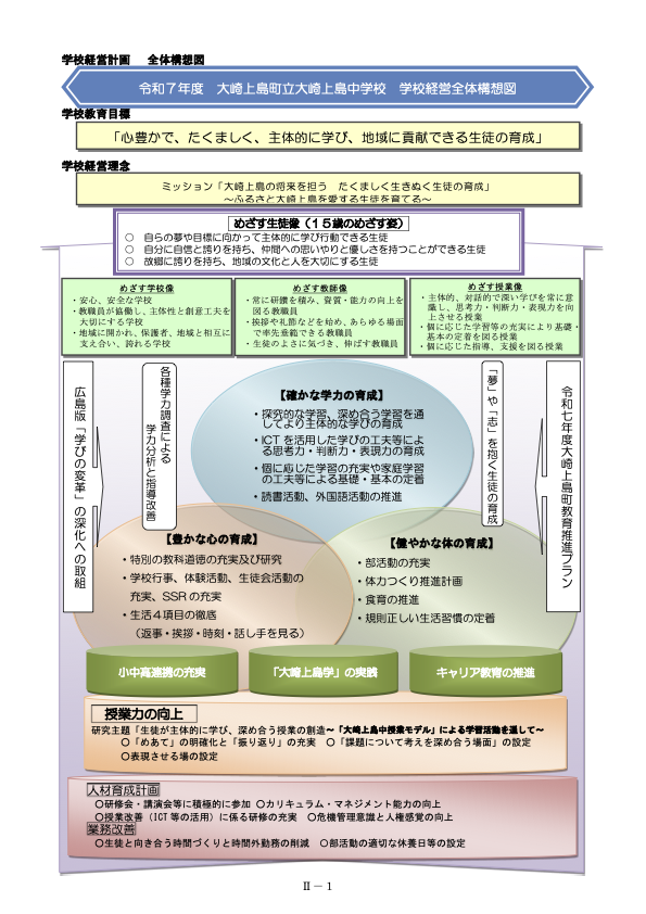 令和7年度学校経営構想図