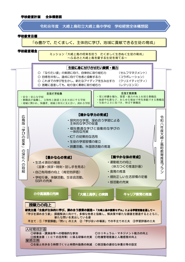 令和8年度学校経営構想図