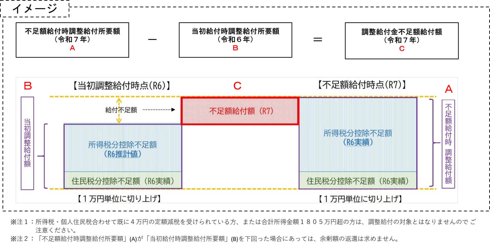 給付イメージ図