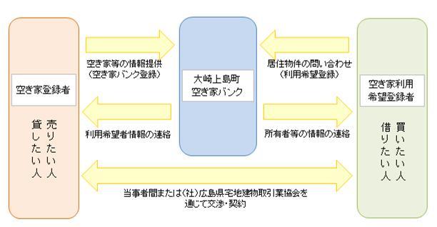 手続きの流れのフロー図