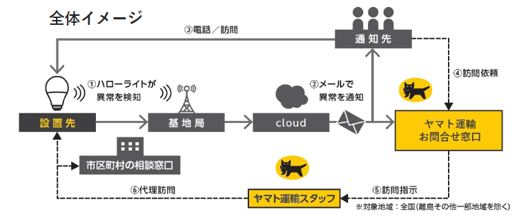 全体イメージ