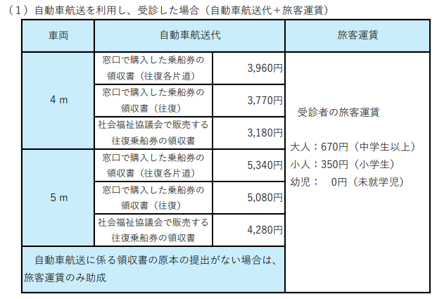 自動車航送を利用し、受診した場合