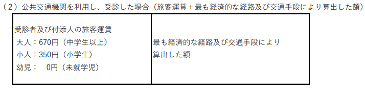 公共交通機関を利用し、受診した場合